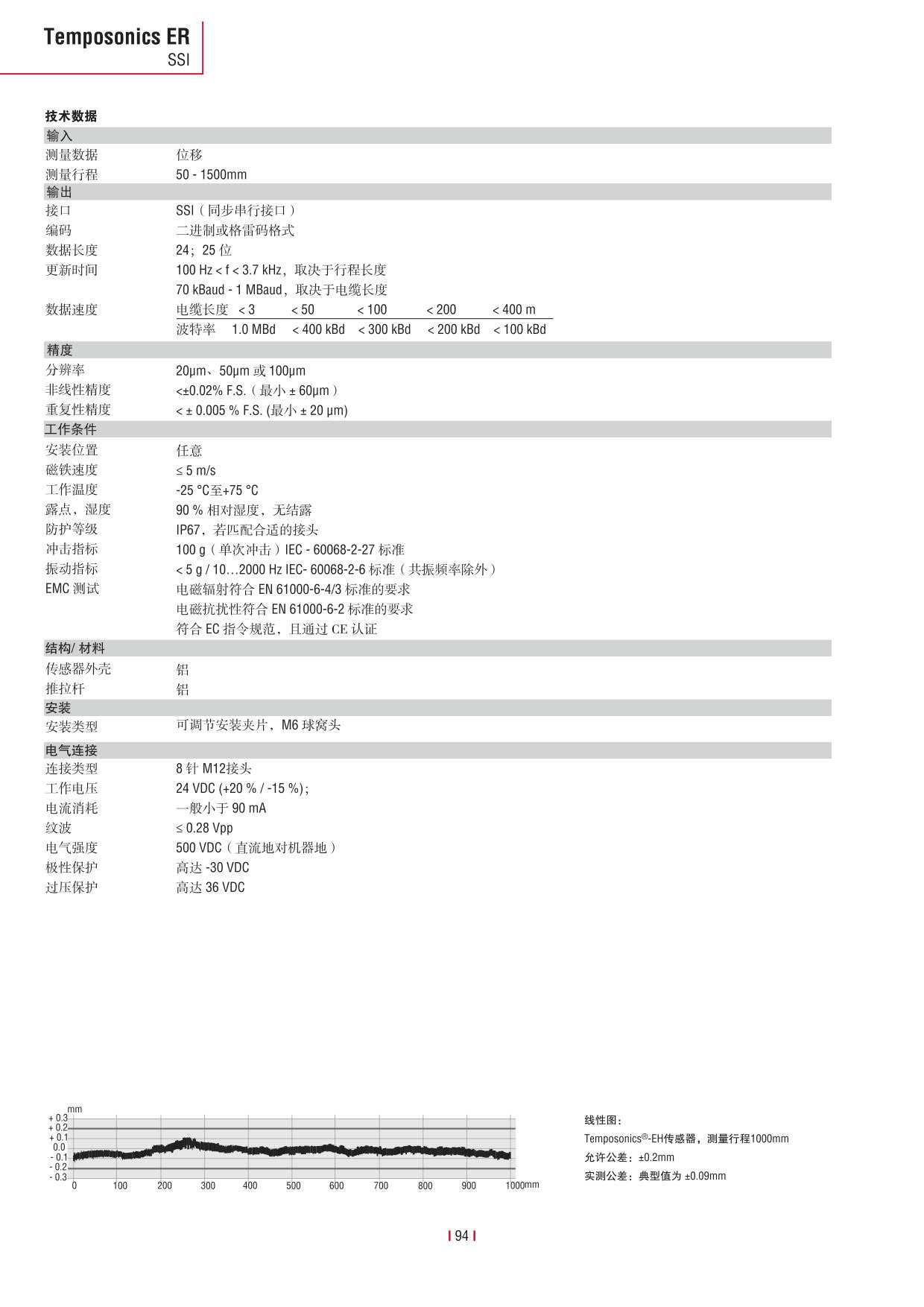 E系列传感器 2016-09cn_96.jpg